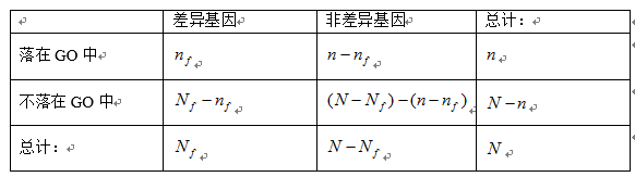 GO-Analysis四格表.png