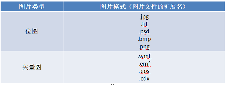 图片类型和格式.png