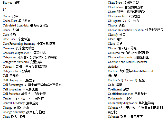 SPSS统计专业词汇中英文对照.png SPSS统计专业词汇中英文对照.png