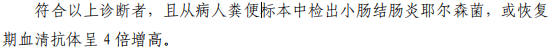 确诊病例.png