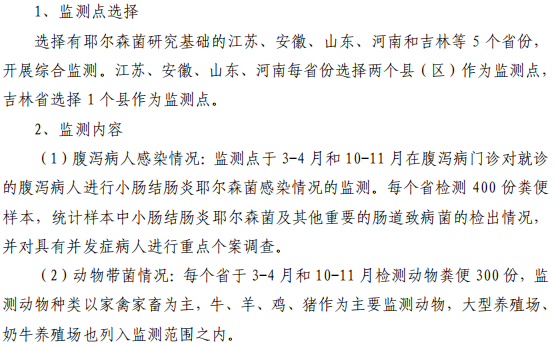 监测点监测.png