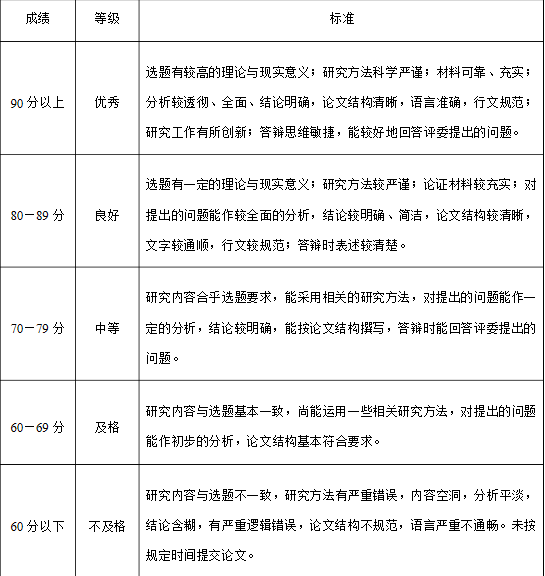 本科医学论文评判标准