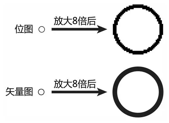 位图和矢量图的区别.jpg