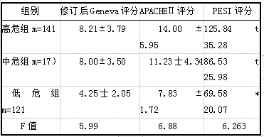 APE各亚组间评分的比较.png