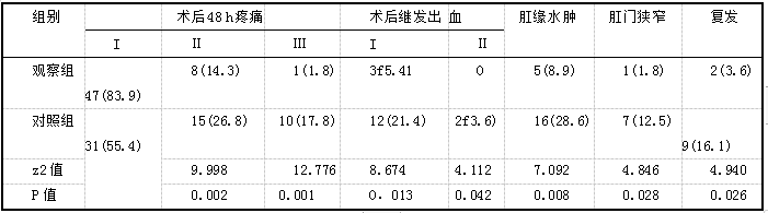 两组术后情况对比例.png