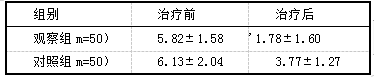 两组患者的疼痛程度改善情况比较.png