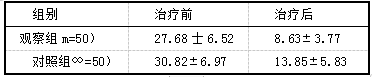 两组患者的中医证候积分改善情况比较.png