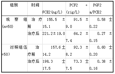 两组患者治疗前后相关血清激素水平改善情况比较.png